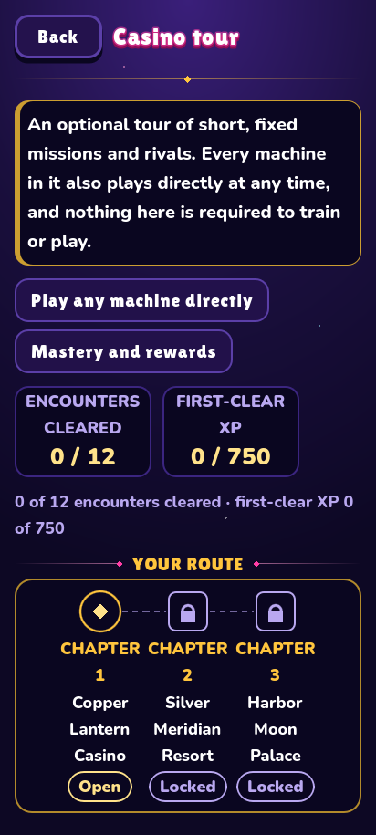 The Casino Tour screen: a route through three chapters, the Copper Lantern Casino, Silver Meridian Resort and Harbor Moon Palace, with twelve encounters to clear.